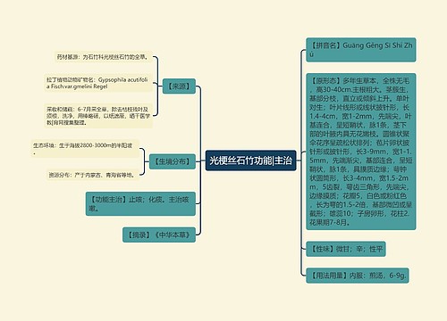 光梗丝石竹功能|主治