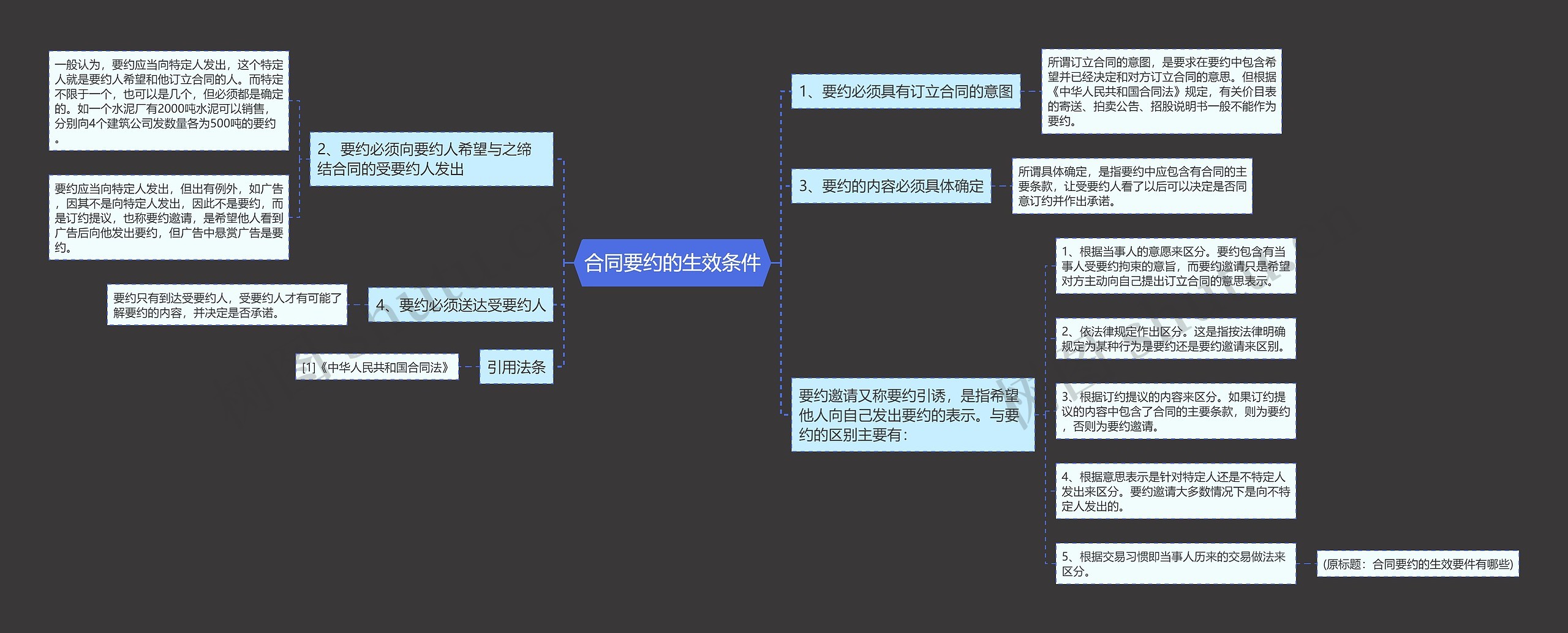 合同要约的生效条件