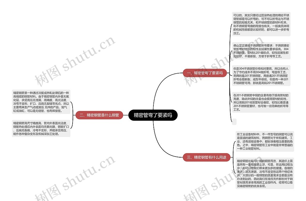 精密管弯了要紧吗思维导图_编号p6778828-TreeMind树图