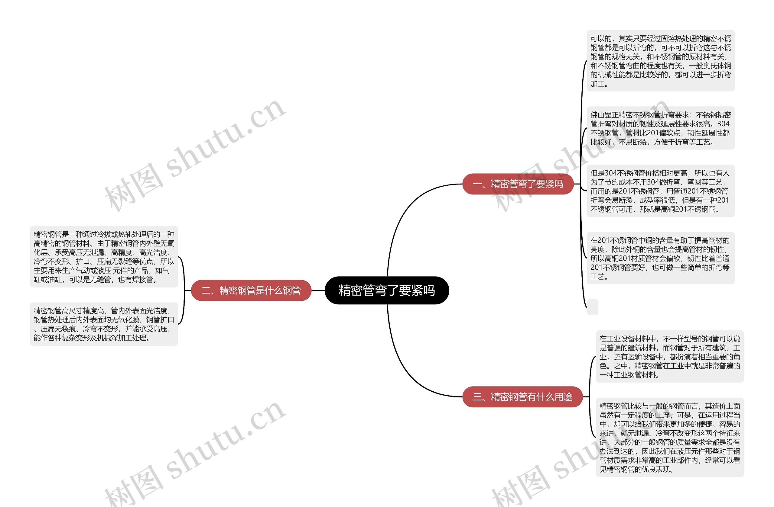 精密管弯了要紧吗思维导图