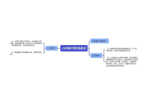 心绞痛护理措施概述