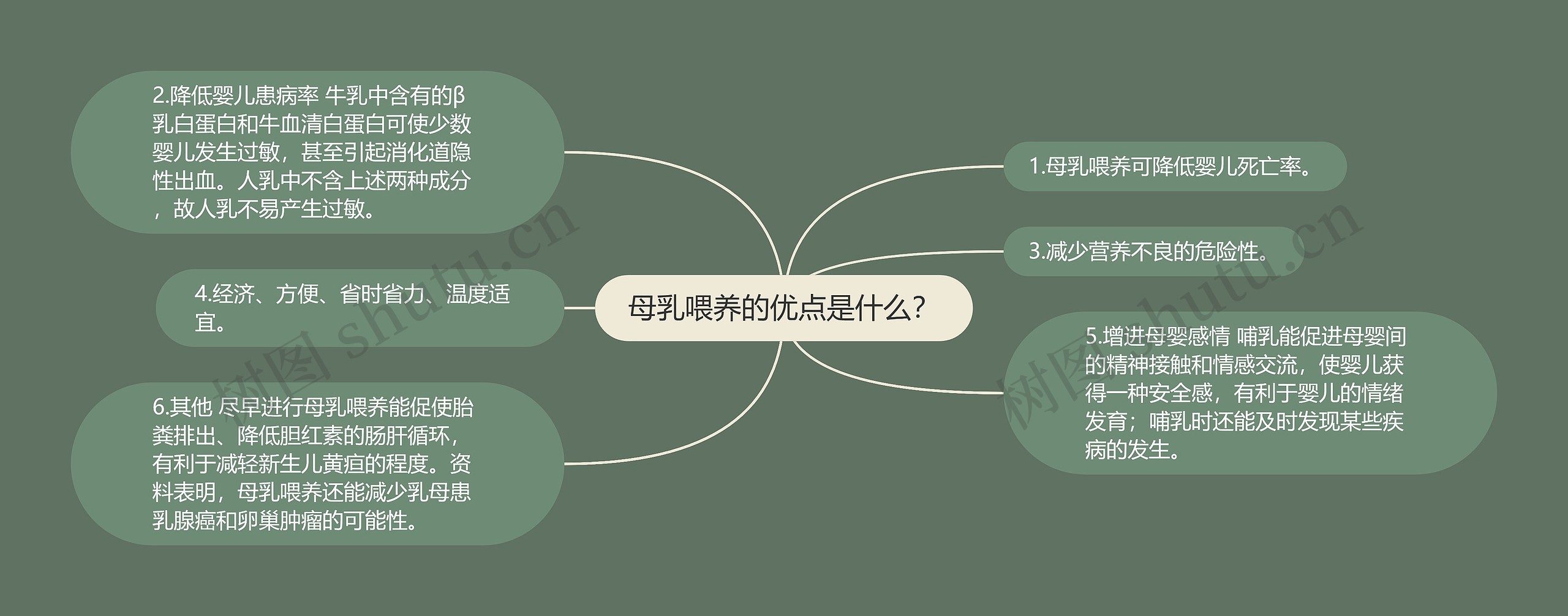 母乳喂养的优点是什么? 母乳喂养的优点是什么?