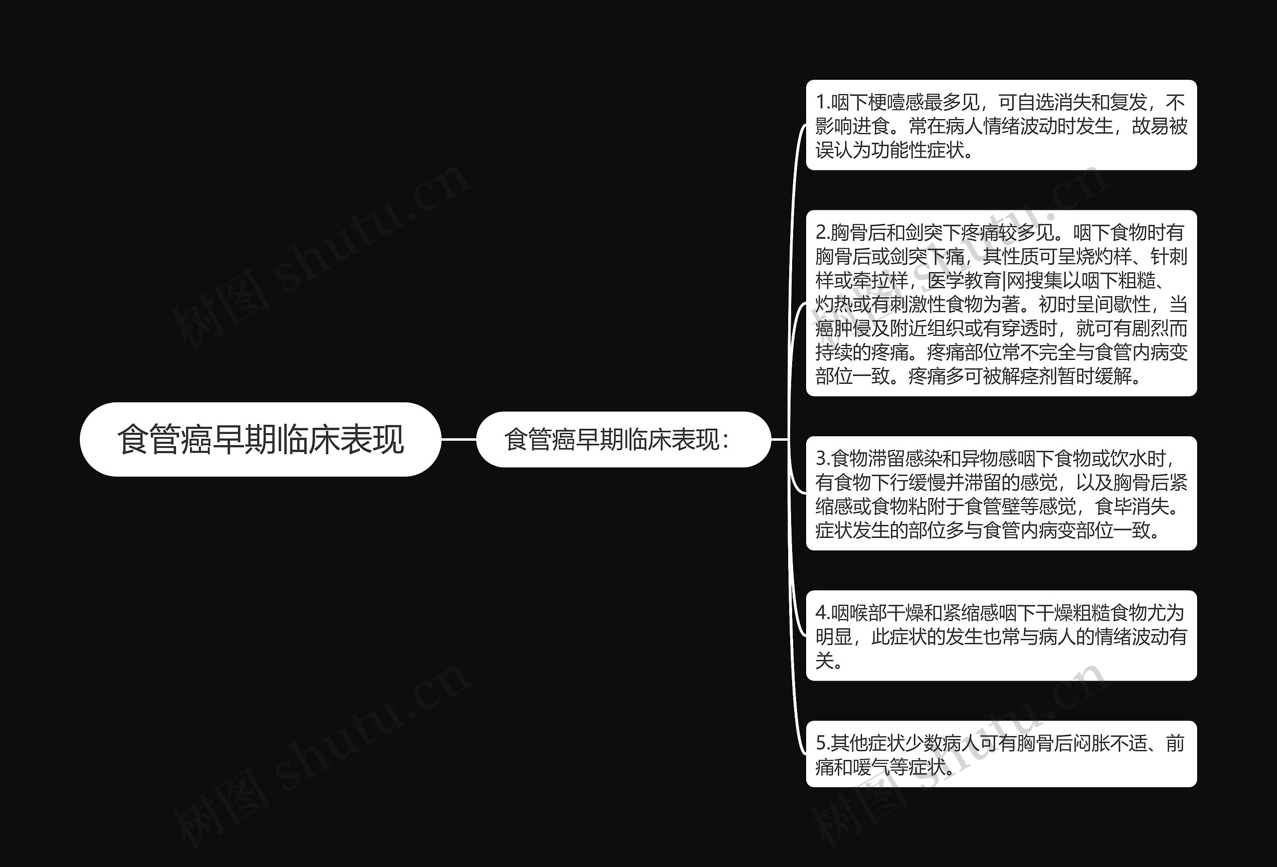 食管癌早期临床表现 食管癌早期临床表现