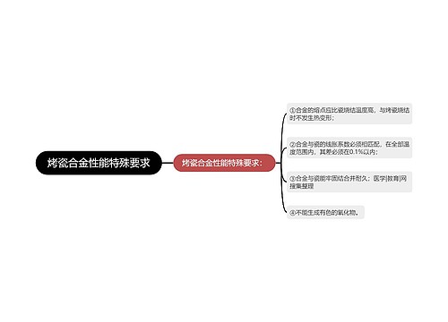 烤瓷合金性能特殊要求