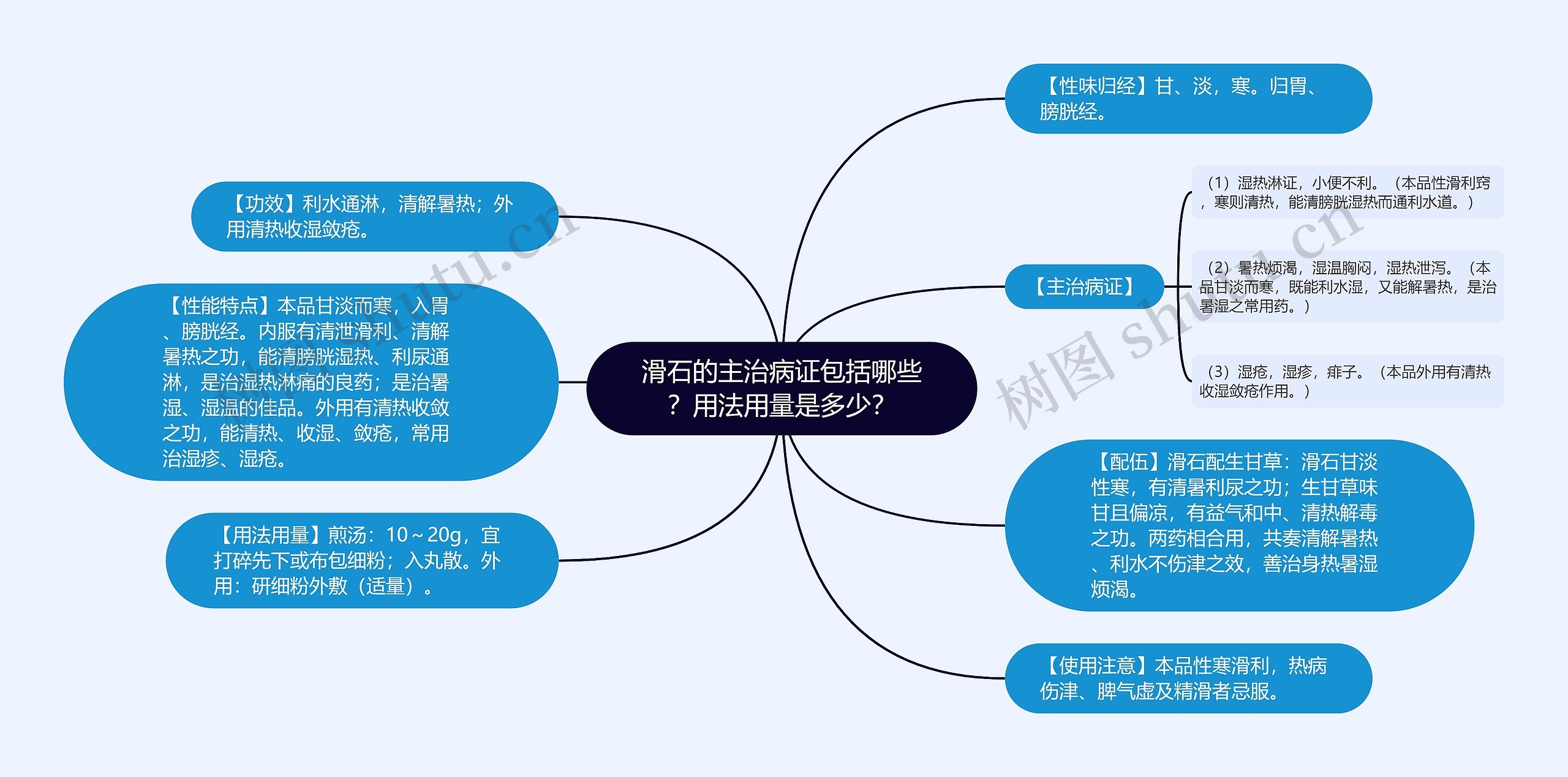 滑石的主治病证包括哪些？用法用量是多少？