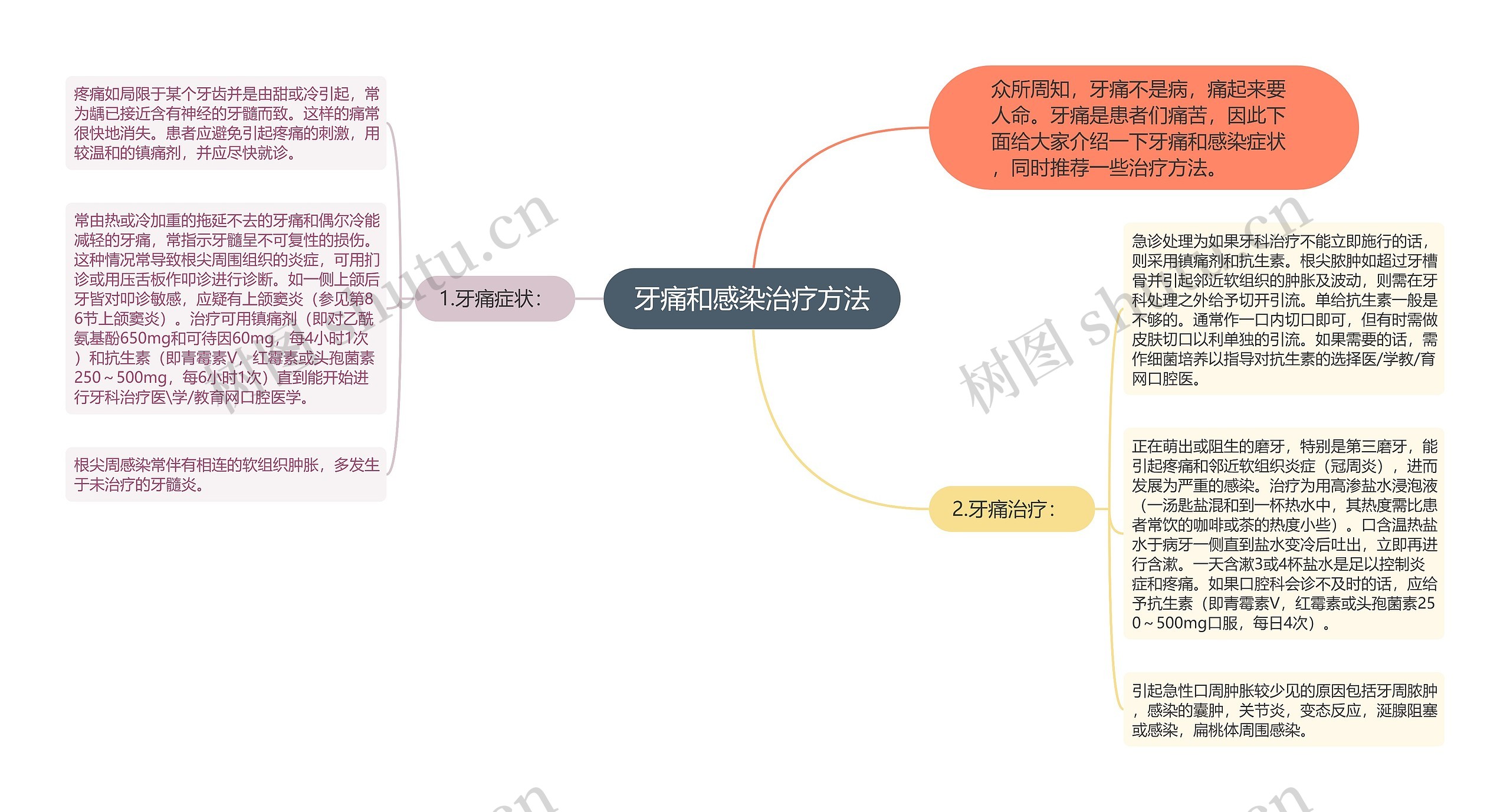 牙痛和感染治疗方法