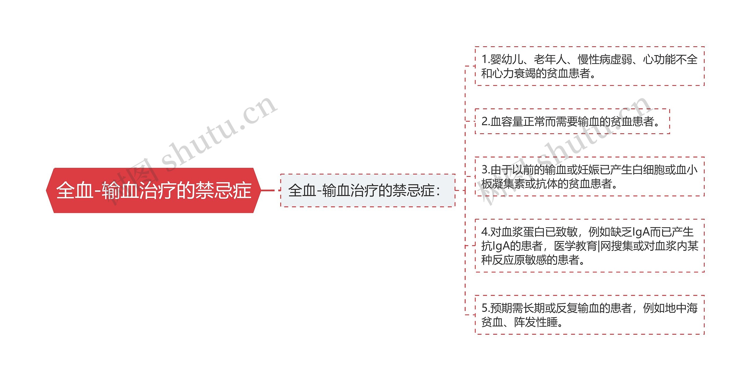 全血-输血治疗的禁忌症 全血-输血治疗的禁忌症