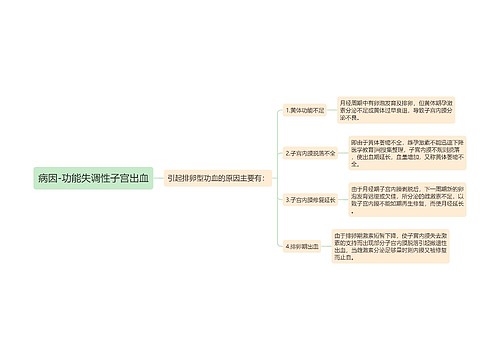 病因-功能失调性子宫出血