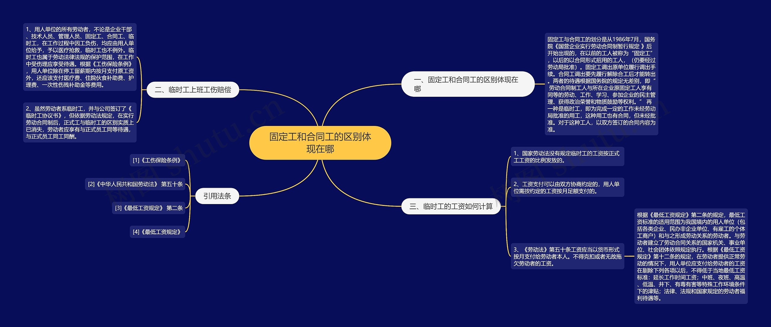 固定工和合同工的区别体现在哪思维导图