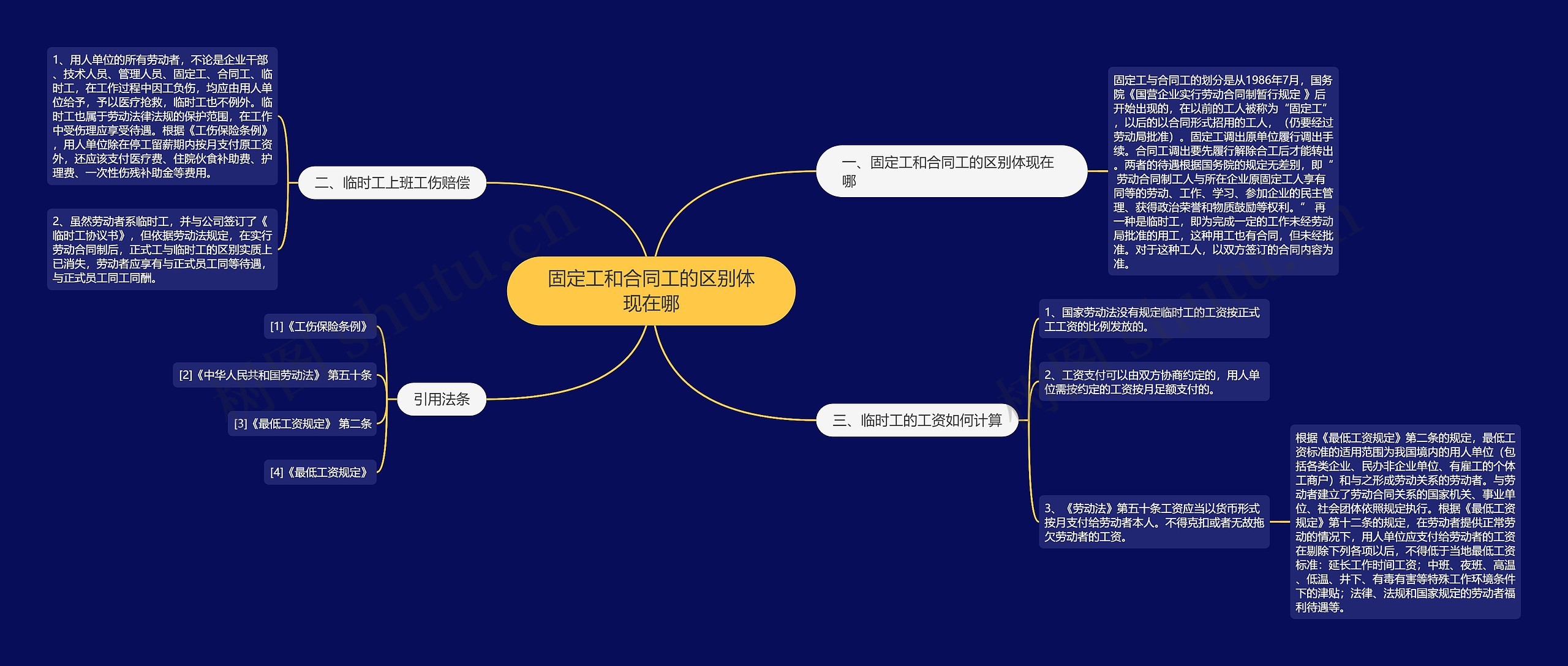 固定工和合同工的区别体现在哪 固定工和合同工的区别体现在哪