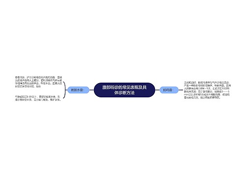 腹部听诊的常见表现及具体诊断方法