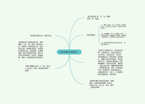 白及的配伍有哪些？