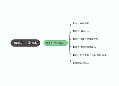 紫堇花-中药词典