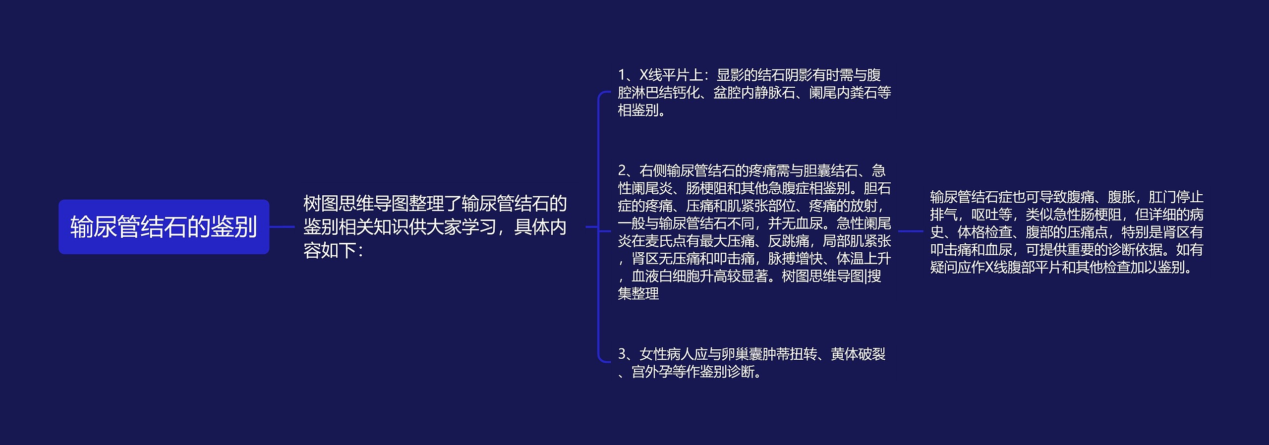 输尿管结石的鉴别 输尿管结石的鉴别