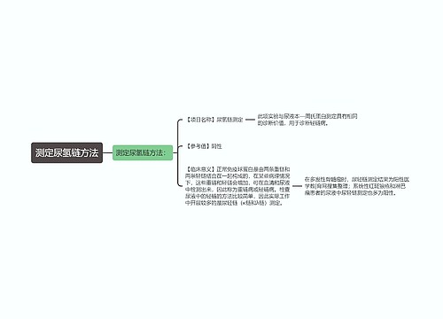 测定尿氢链方法