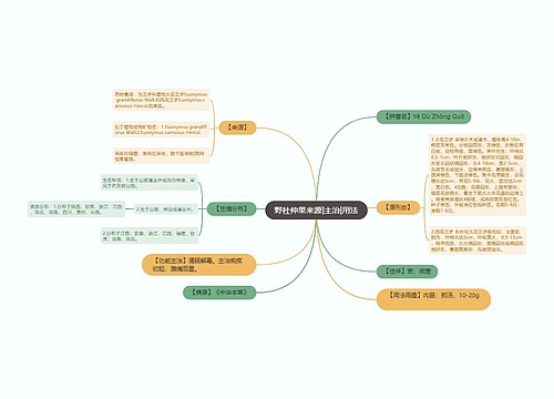 野杜仲果来源|主治|用法