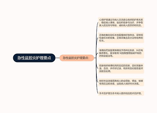 急性盆腔炎护理要点