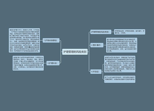 护理管理的风险类别