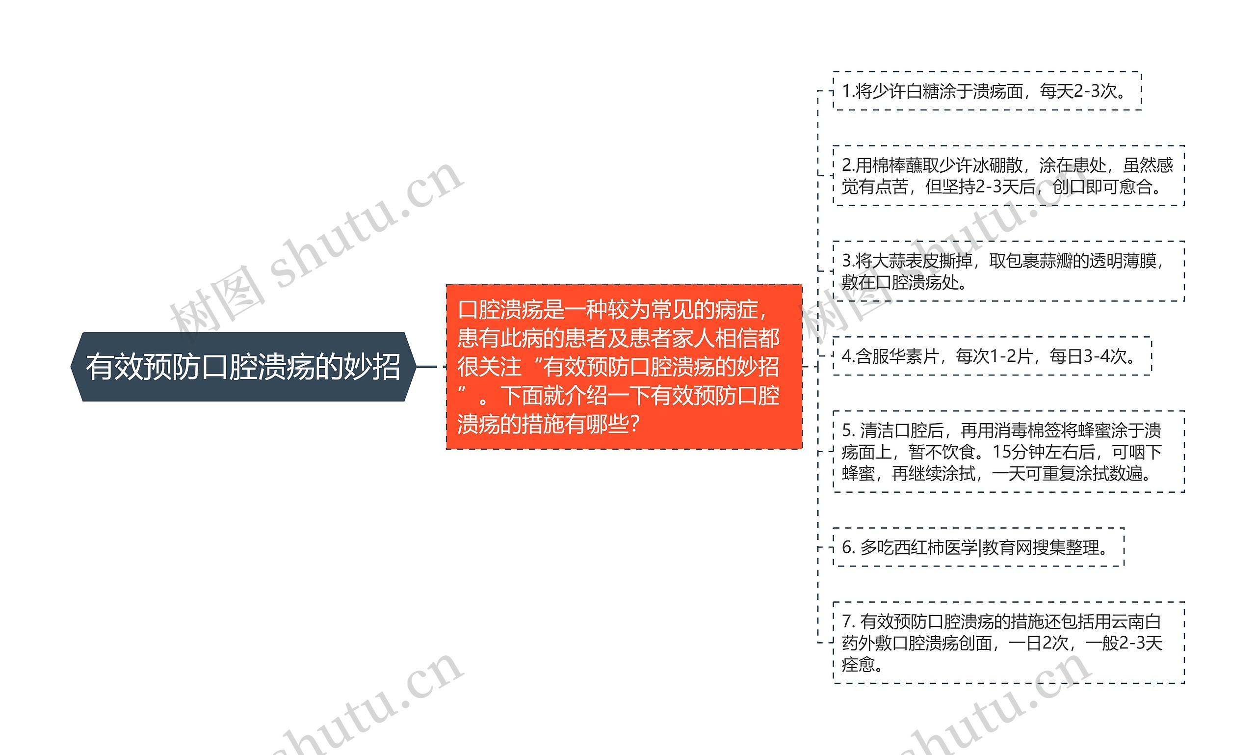 有效预防口腔溃疡的妙招 有效预防口腔溃疡的妙招