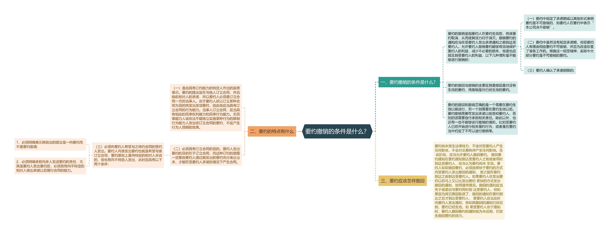 要约撤销的条件是什么？