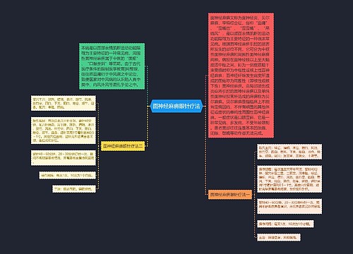 面神经麻痹眼针疗法