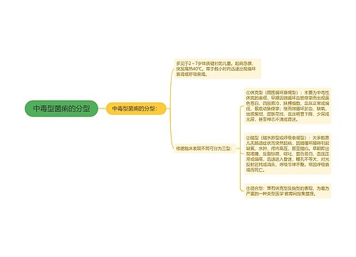 中毒型菌痢的分型