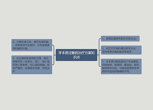 牙本质过敏的治疗方案知识点