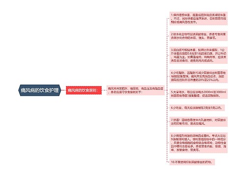 痛风病的饮食护理