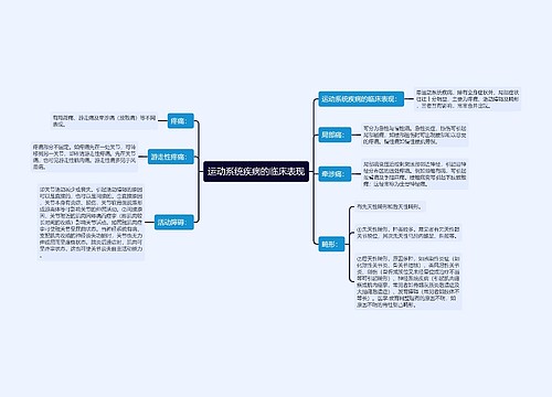 运动系统疾病的临床表现