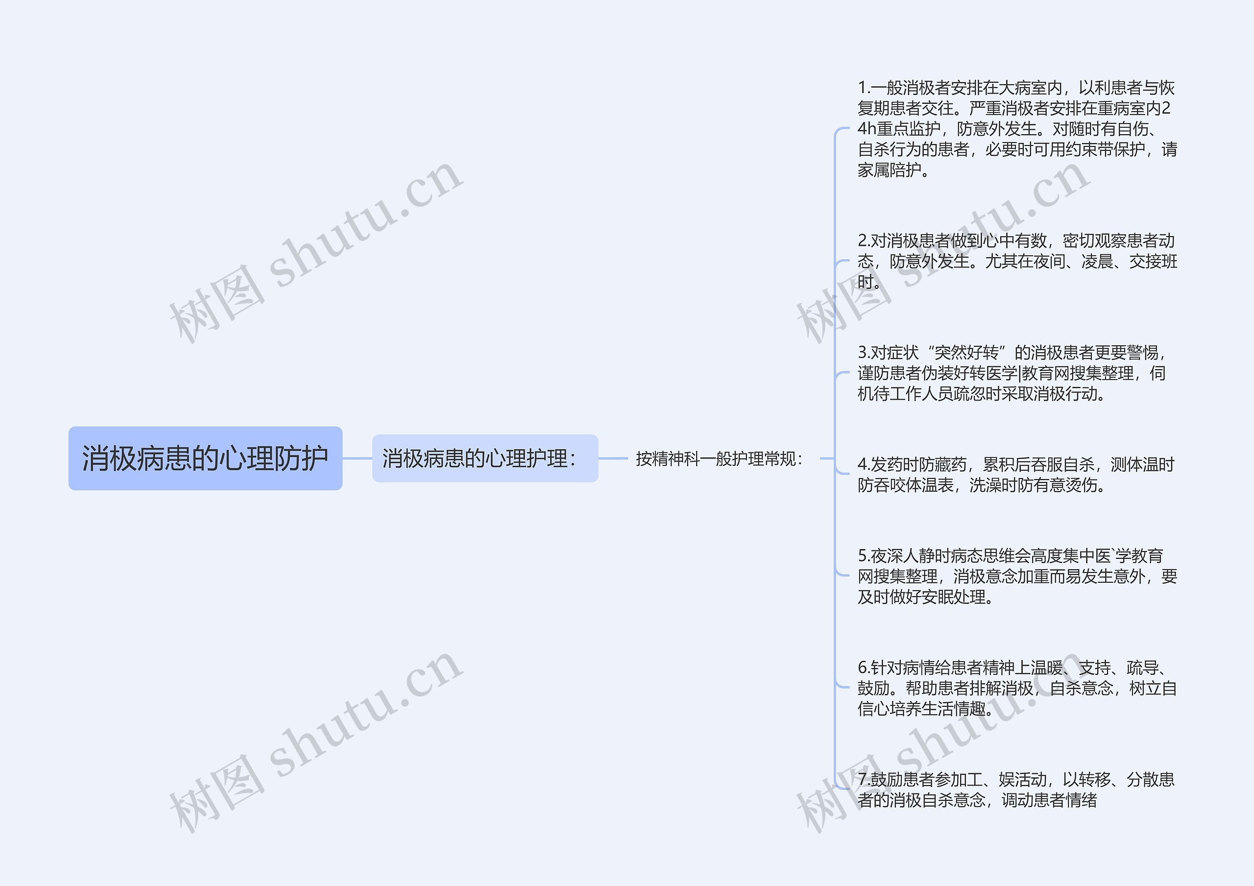 消极病患的心理防护