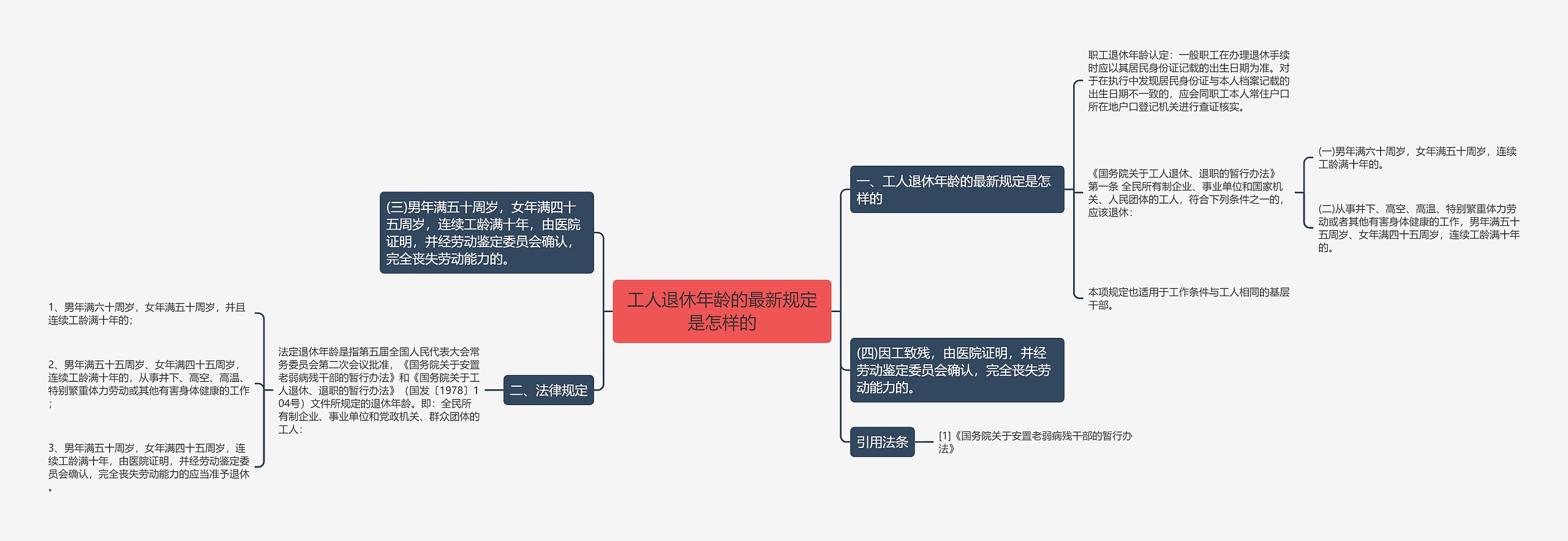 工人退休年龄的最新规定是怎样的思维导图