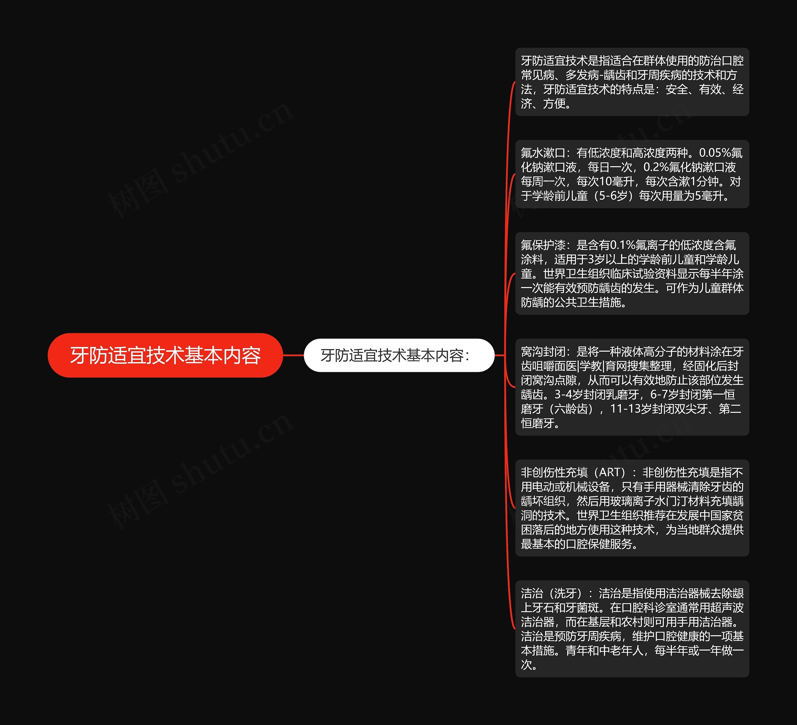 牙防适宜技术基本内容思维导图