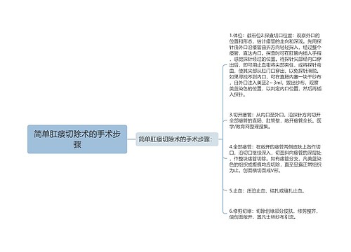 简单肛瘘切除术的手术步骤