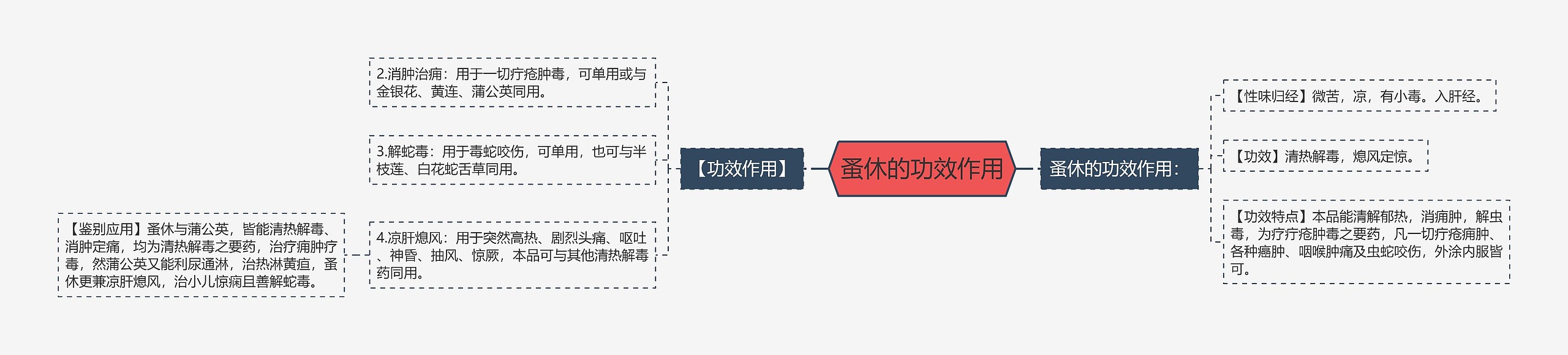 蚤休的功效作用思维导图