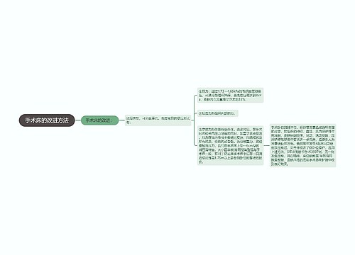 手术床的改进方法