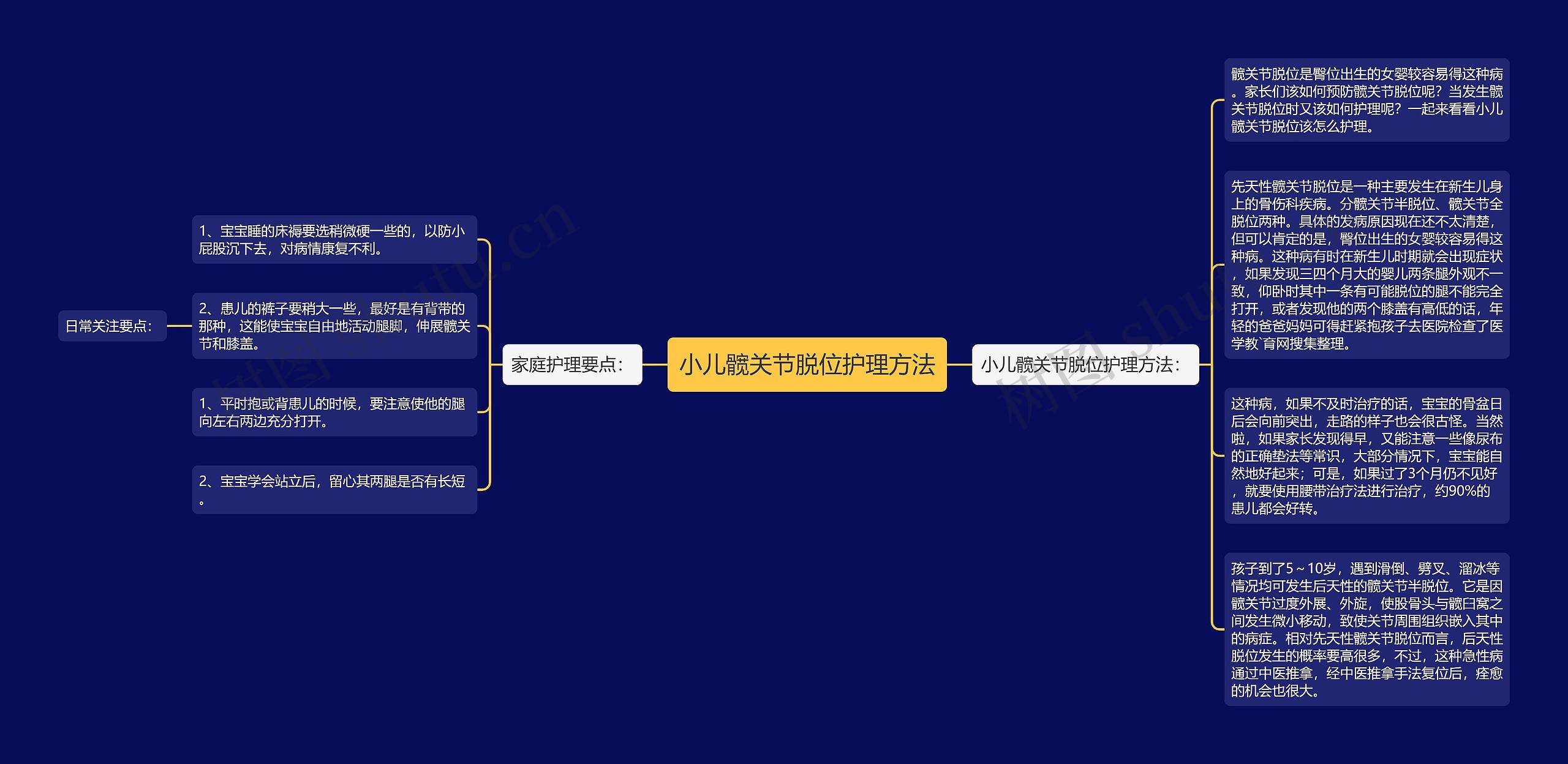 小儿髋关节脱位护理方法思维导图