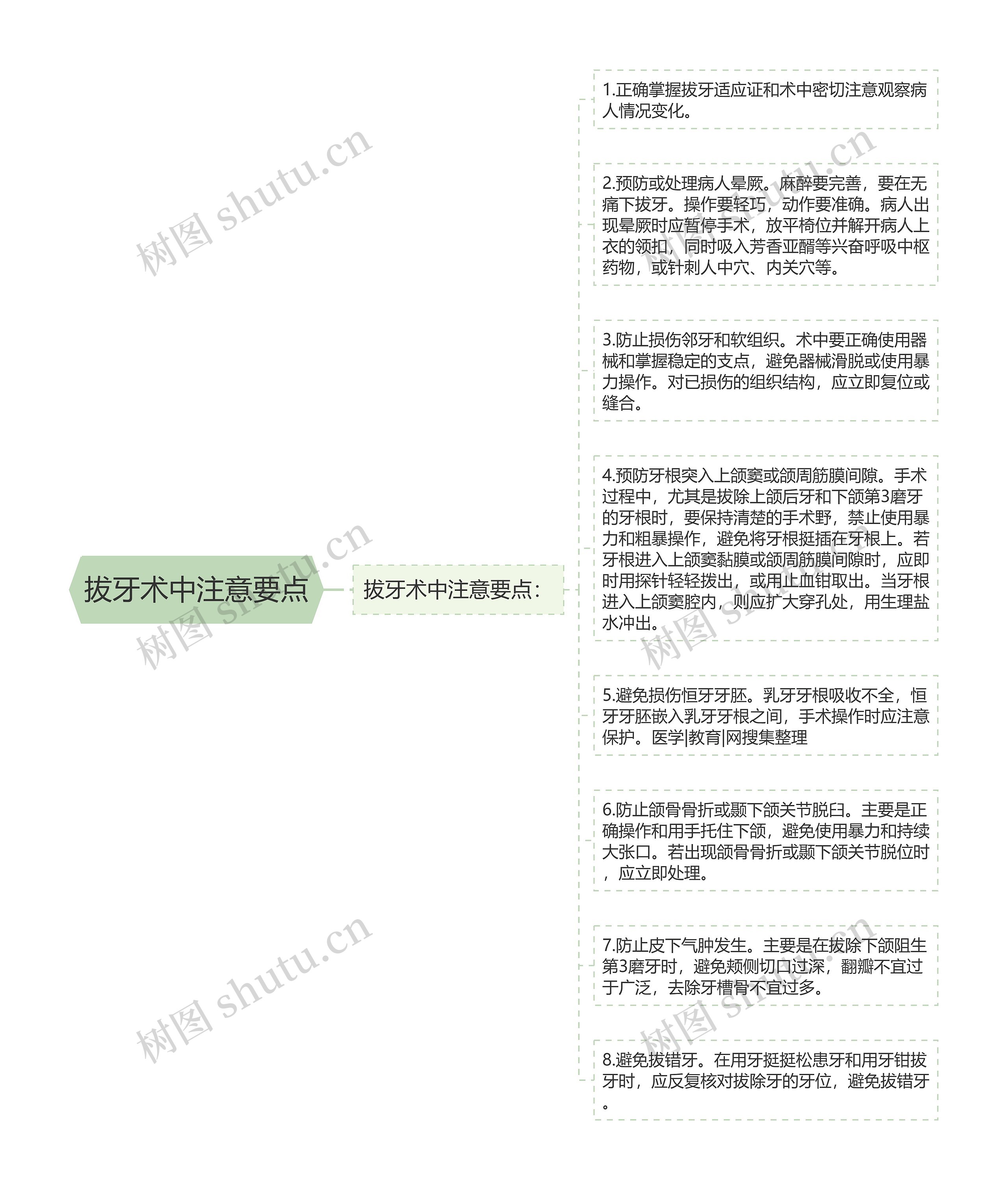 拔牙术中注意要点 拔牙术中注意要点