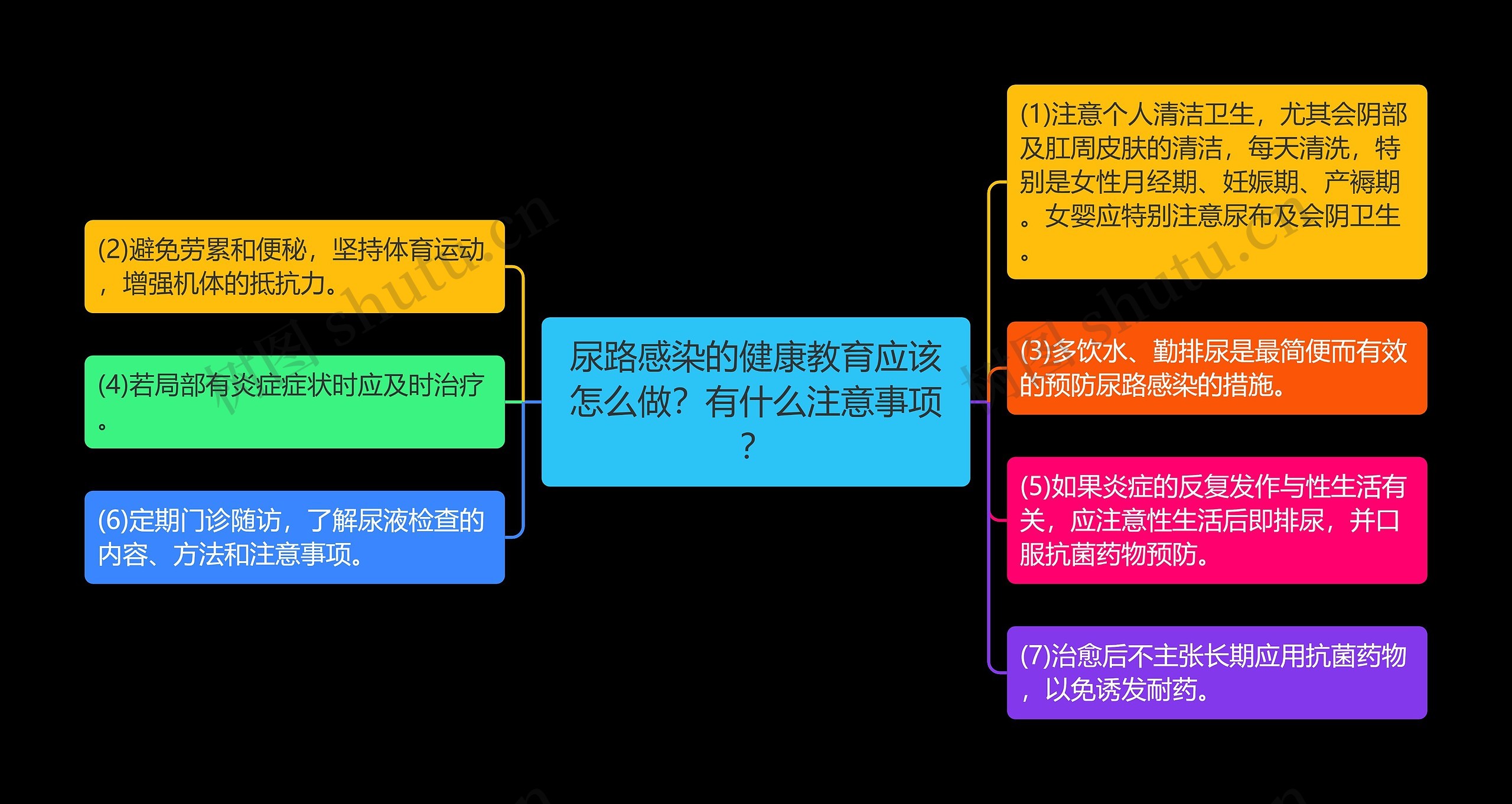 尿路感染的健康教育应该怎么做？有什么注意事项？