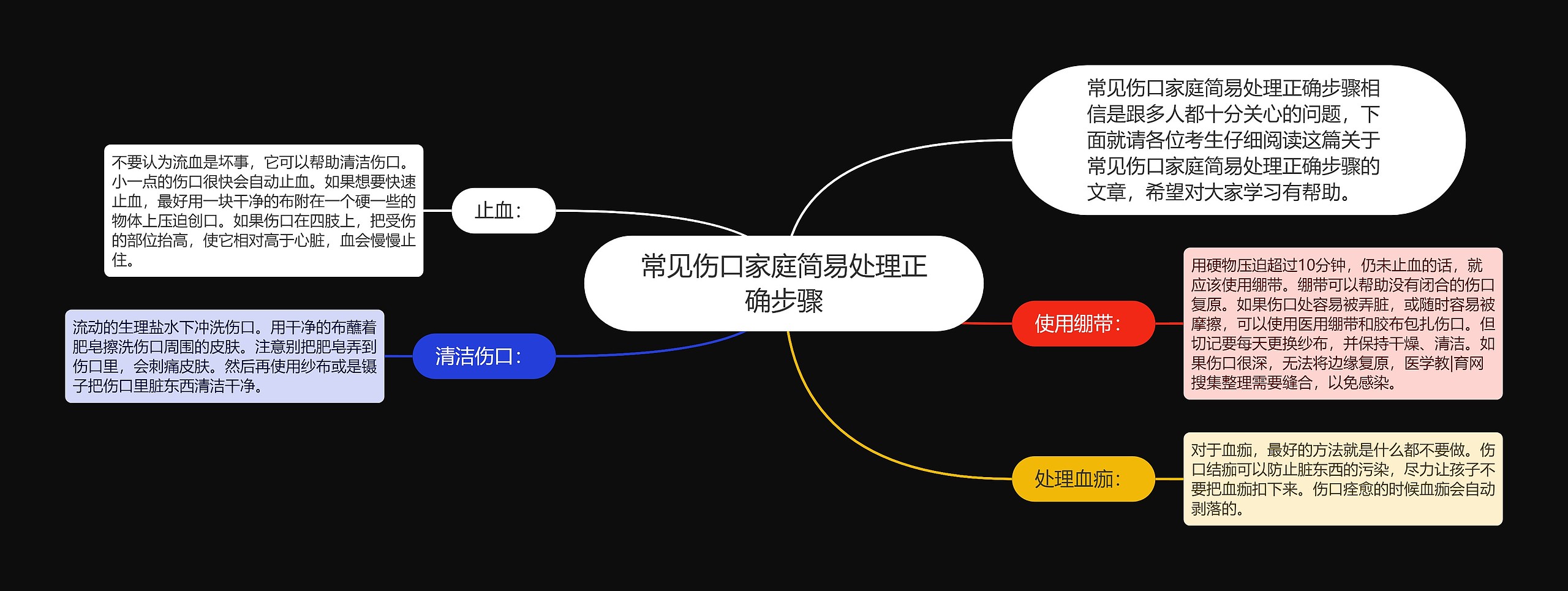 常见伤口家庭简易处理正确步骤