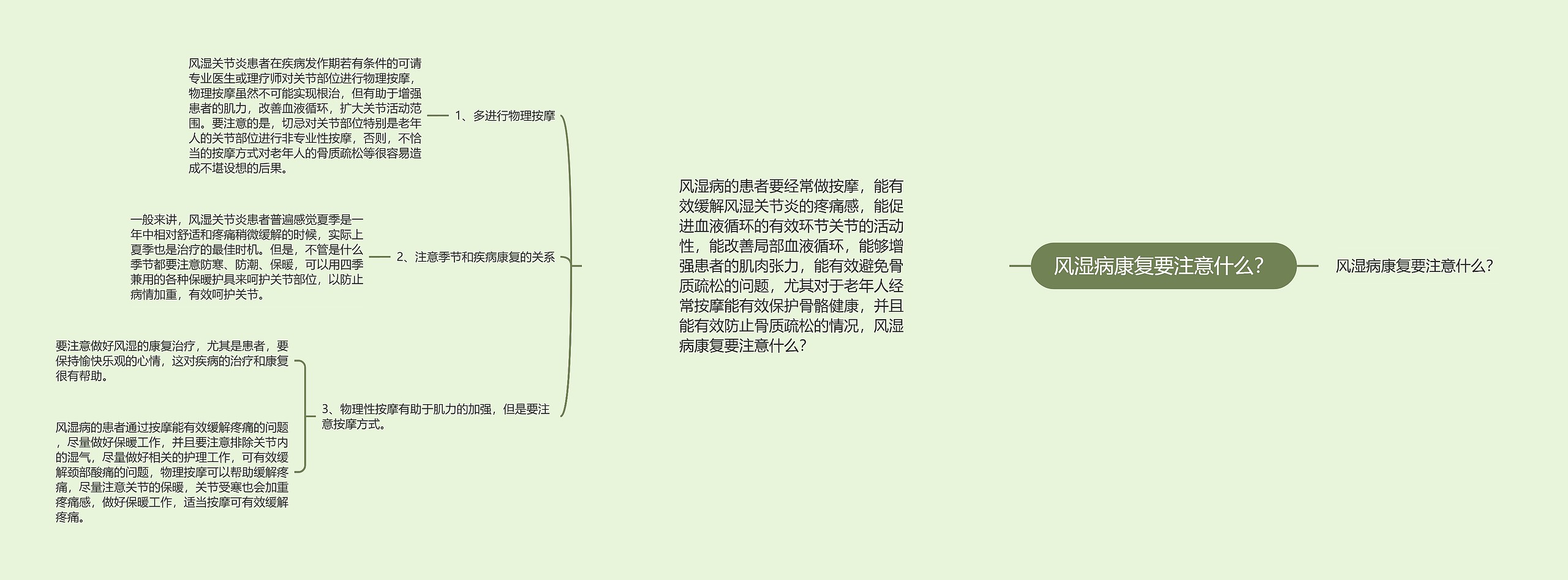 风湿病康复要注意什么？思维导图