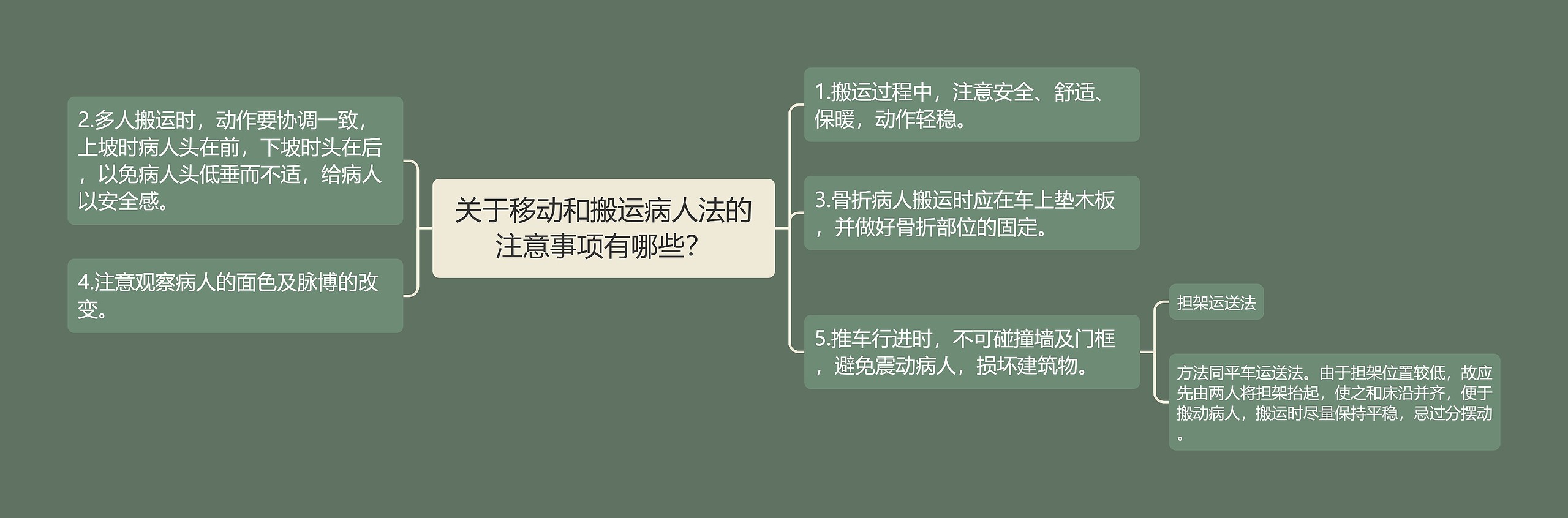 关于移动和搬运病人法的注意事项有哪些？