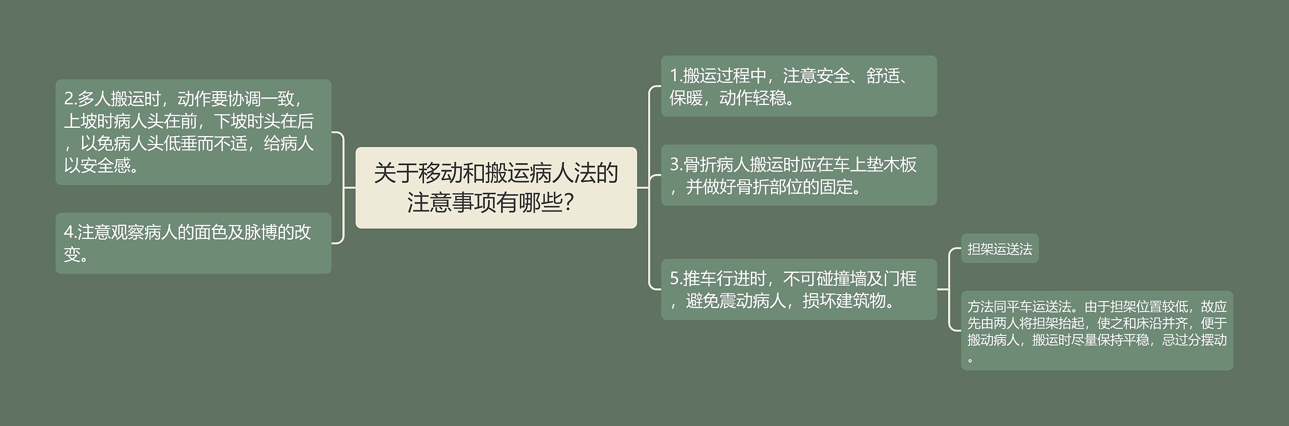 关于移动和搬运病人法的注意事项有哪些? 关于移动和搬运病人法的注意事项有哪些?