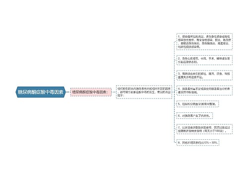 糖尿病酮症酸中毒因素