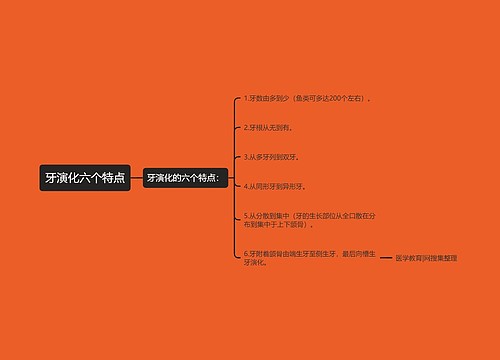 牙演化六个特点