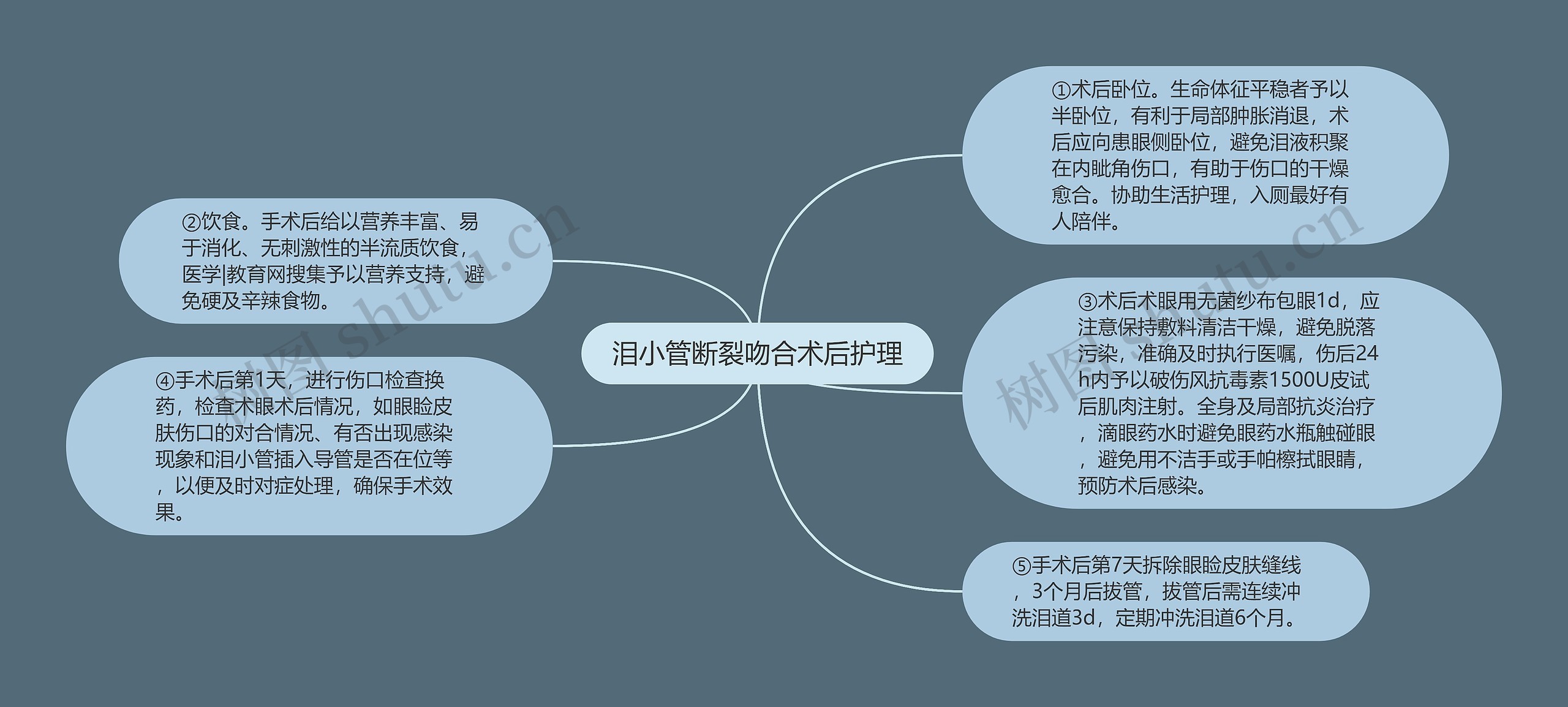 泪小管断裂吻合术后护理