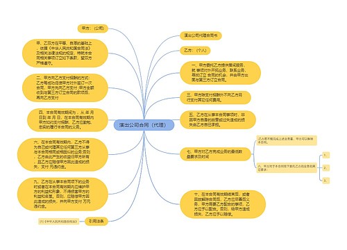 演出公司合同（代理）