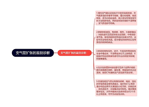 支气管扩张的鉴别诊断