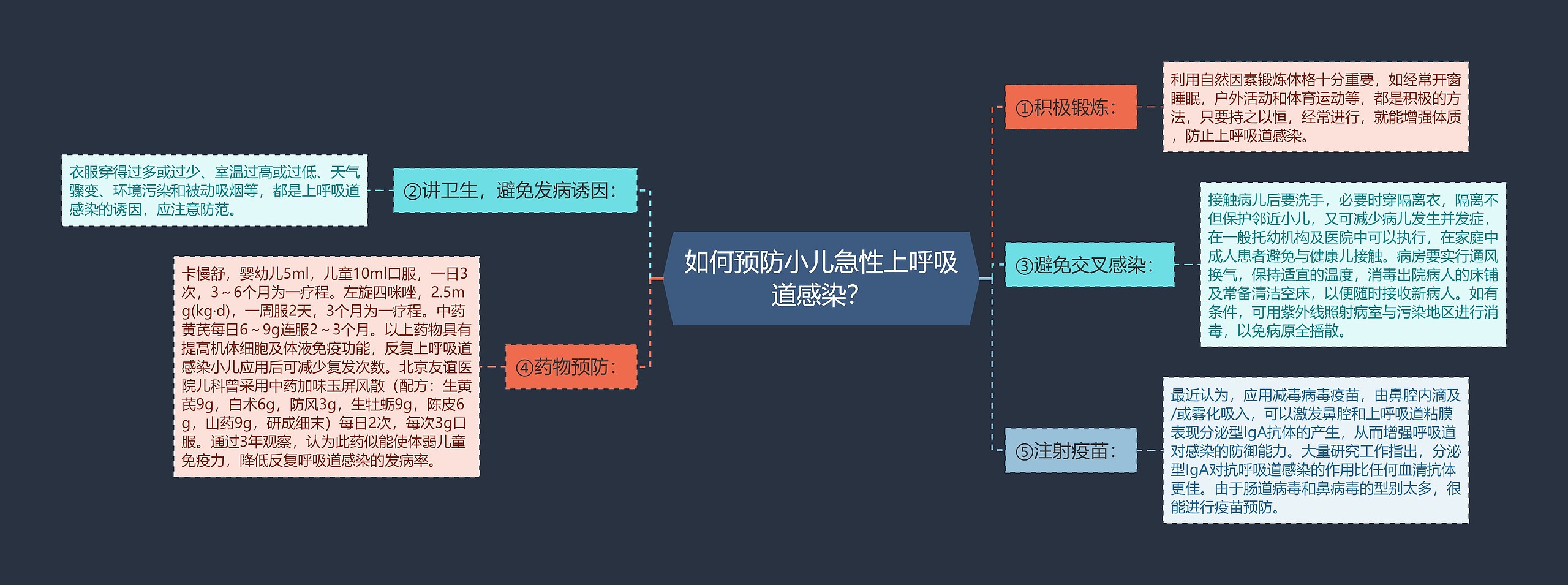 如何预防小儿急性上呼吸道感染？