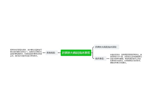 肝脾肿大病因|临床表现