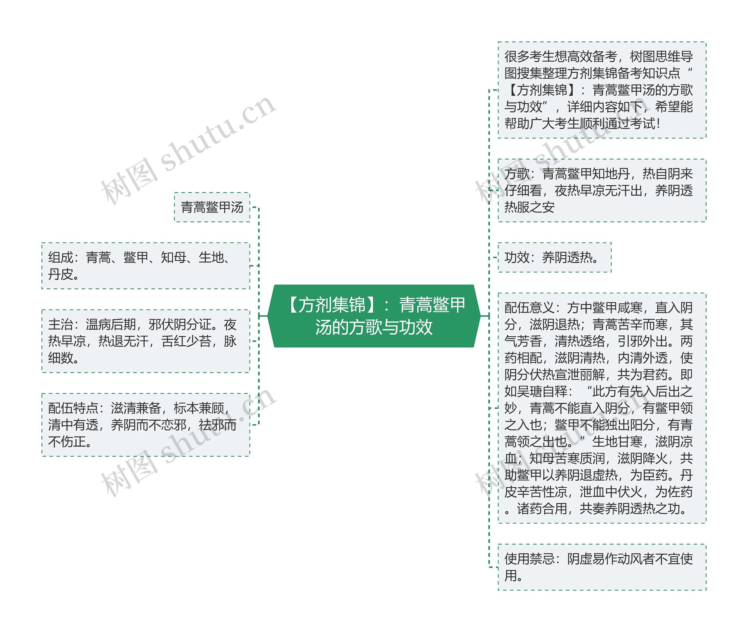 【方剂集锦】：青蒿鳖甲汤的方歌与功效